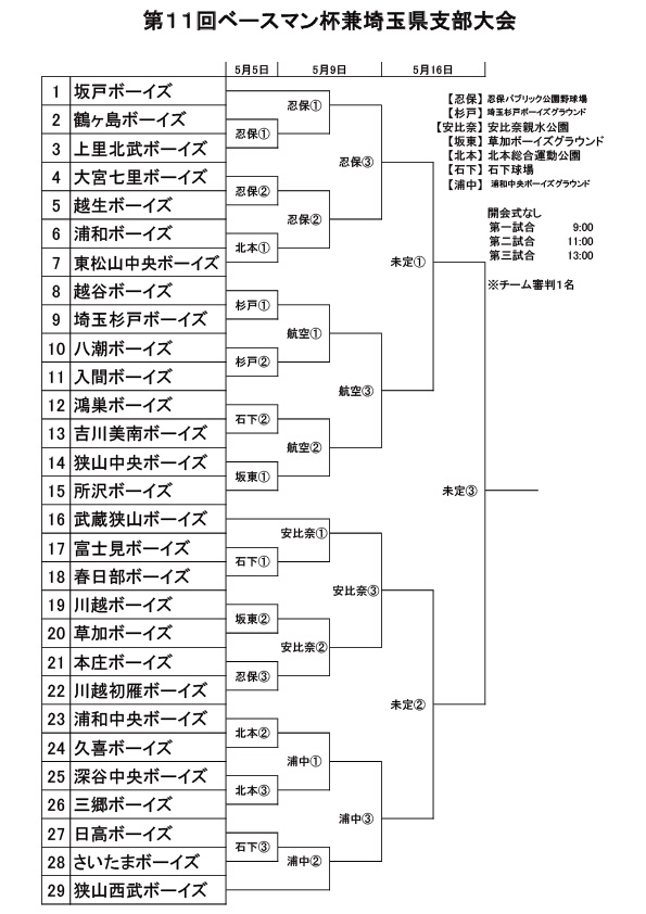 第11回ベースマン杯兼埼玉県支部大会トーナメント