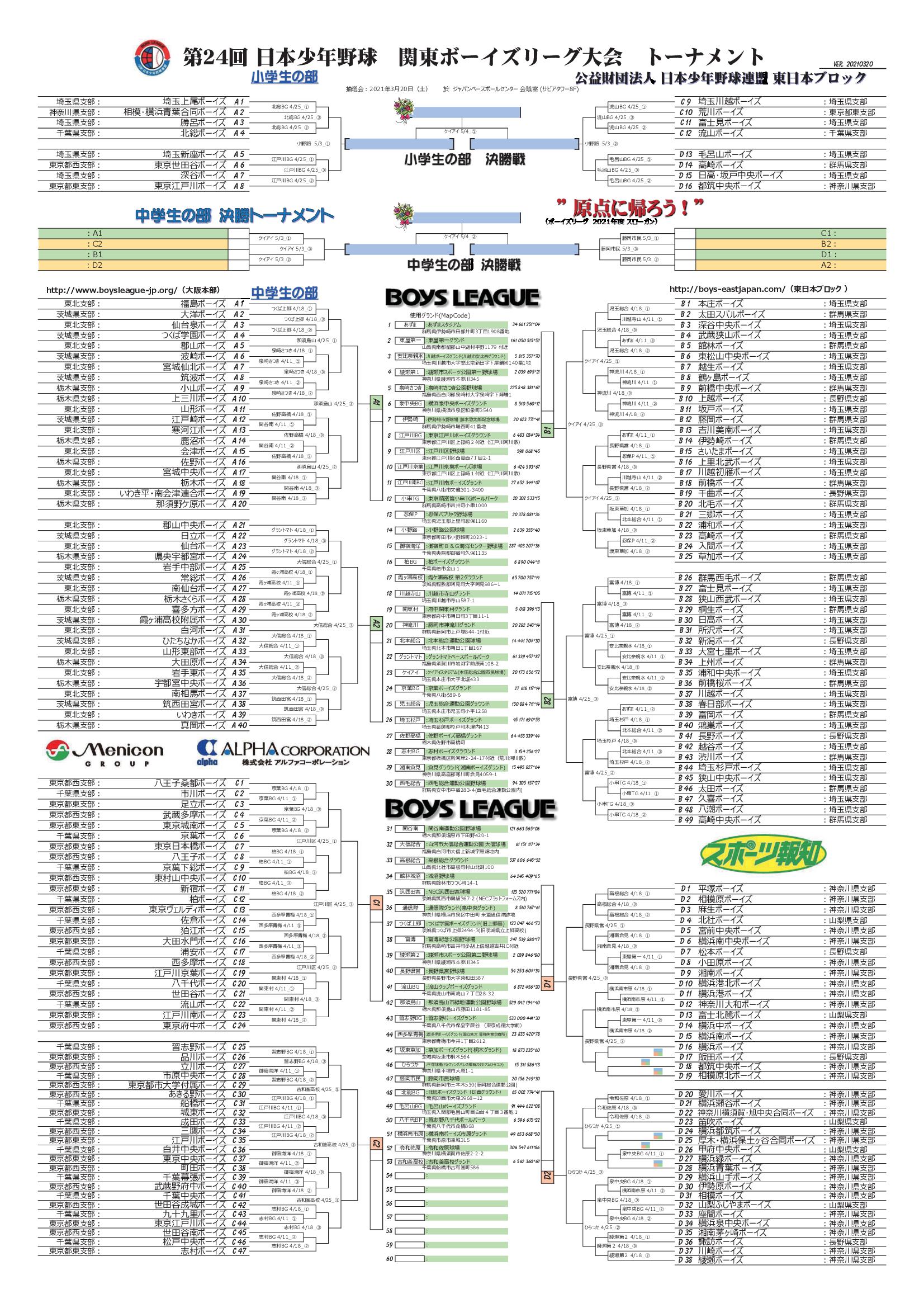 第24回関東ボーイズリーグ大会トーナメント