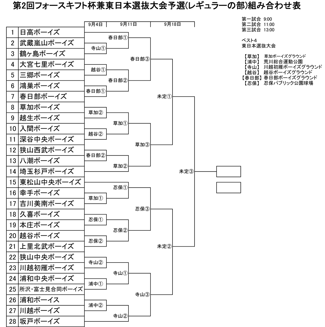 フォースキフト兼東日本選抜大会レギュラーの部組み合わせ表
