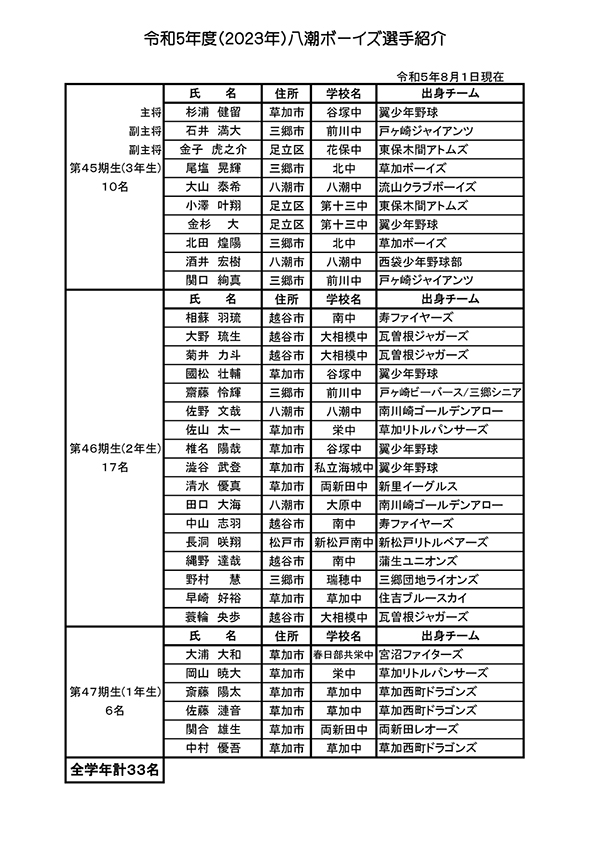 令和5年度(２０２３年)八潮ボーイズ選手紹介