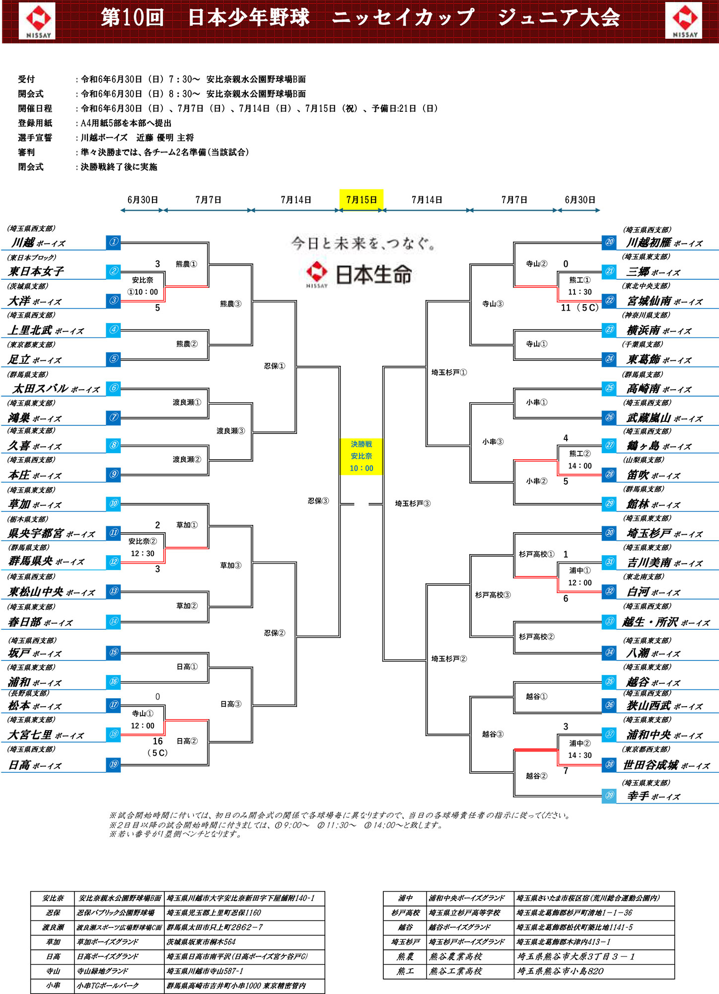 第１０回ニッセイカップジュニア大会組合せ表