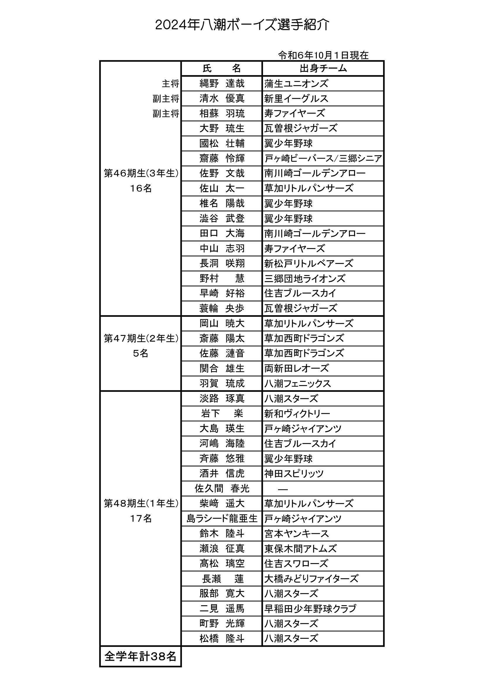 令和6年度(２０２４年)八潮ボーイズ選手紹介