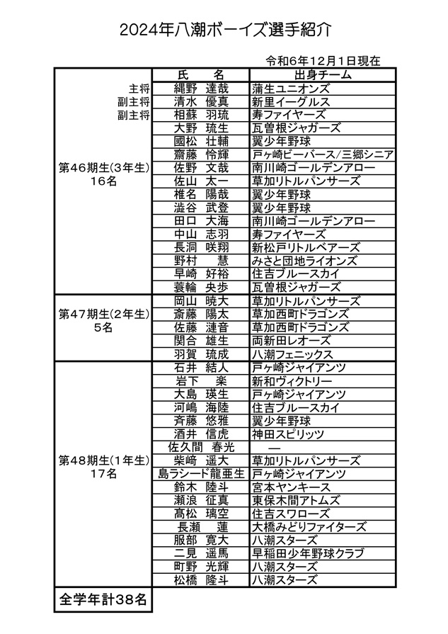 選手名簿