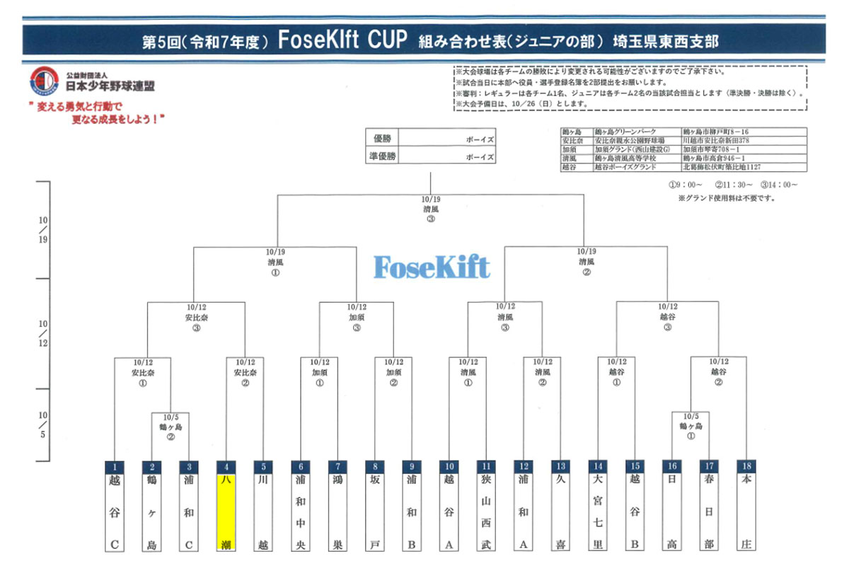 第5回フォースキフトカップ組み合わせ表(ジュニアの部)