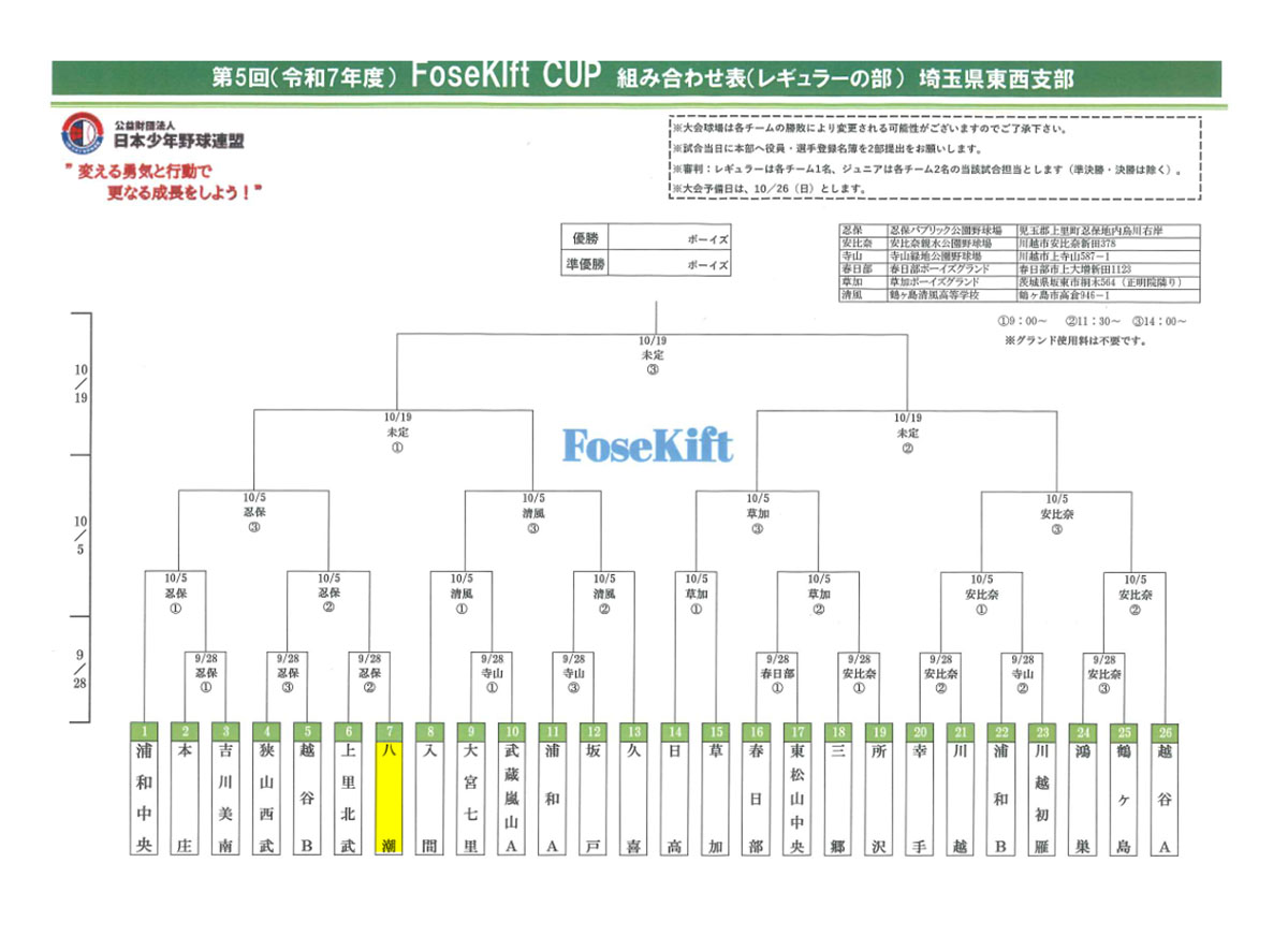 第5回フォースキフトカップ組み合わせ表(レギュラーの部)