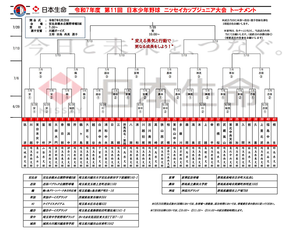 第11回ニッセイカップジュニア大会組合せ表