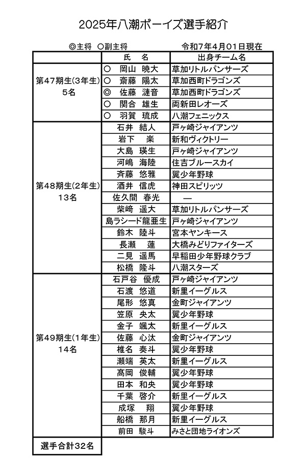 令和7年度(2025年)八潮ボーイズ選手紹介