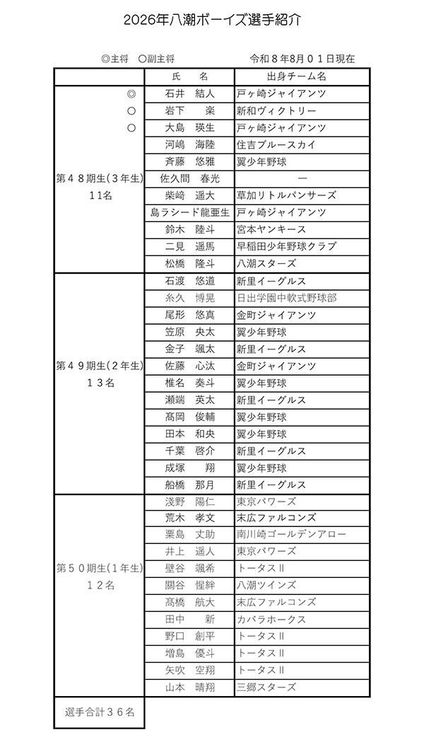 令和8年度(2026年)八潮ボーイズ選手紹介