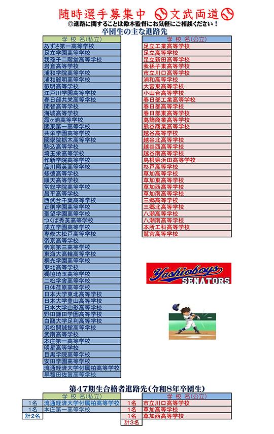 卒業生の主な進路先